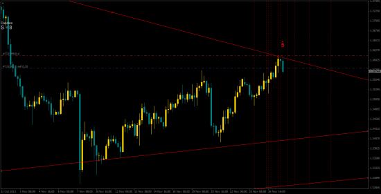 EURUSD  на юг ! ...