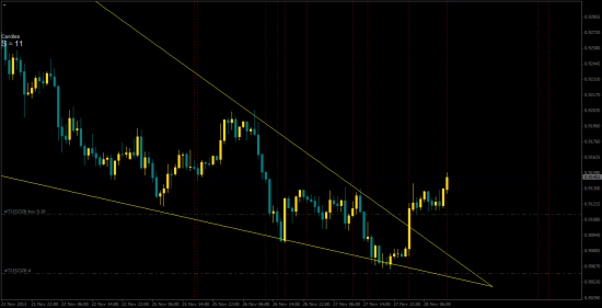 Aud Usd сигналит вверх