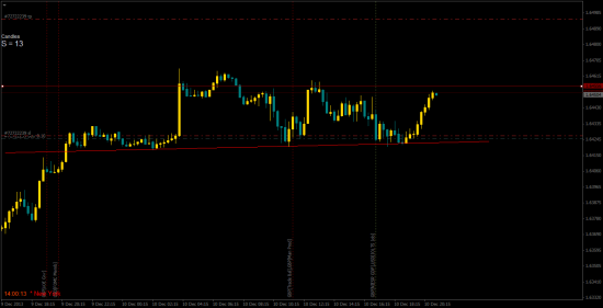 buy gbp/usd