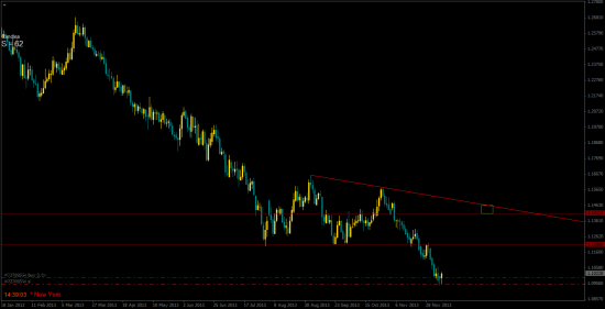 Aud Nzd D1