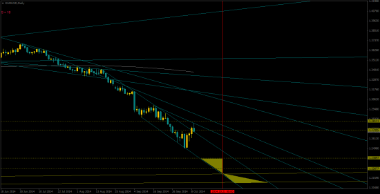 EURUSD ВНИЗ