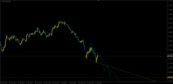 GBP short