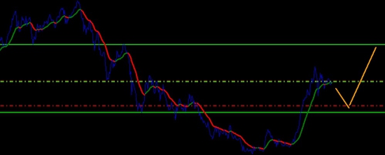 USDJPY что дальше?