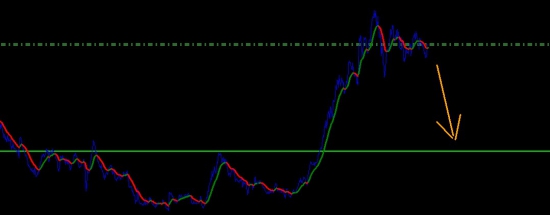 USDJPY что дальше?