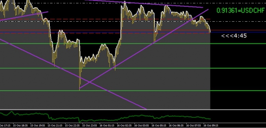 USDJPY что дальше?