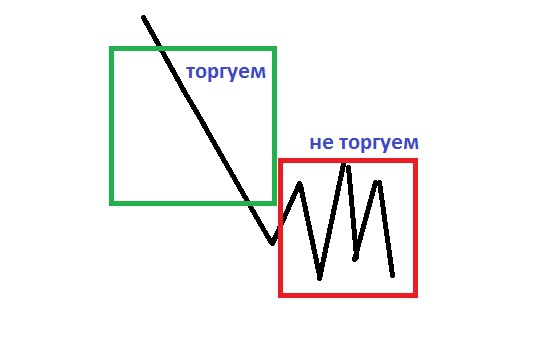 Торговать или не торговать to be or not to be