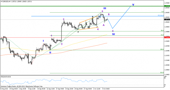 Пара EUR/USD: волновой анализ на неделю 7-11 октября