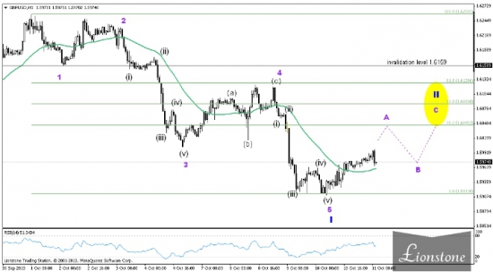 GBP/USD: итоги недели 7-11 октября