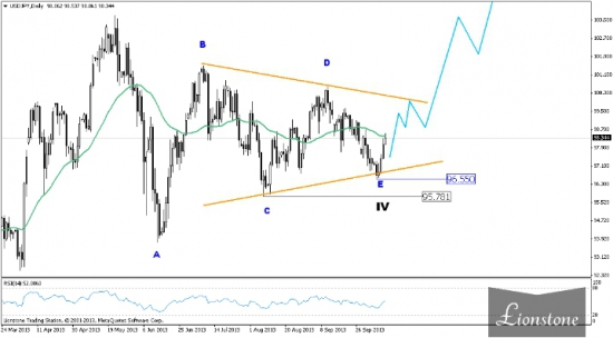 Волновой анализ USD/JPY: итоги недели 7-11 октября