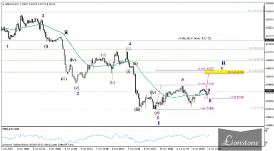 GBP/USD: волновой анализ недели 14-18 октября