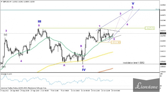 GBP/USD: волновой анализ 28 октября