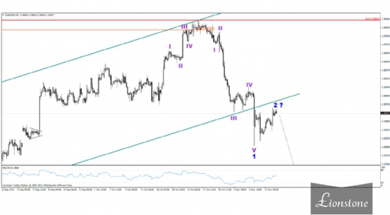 Обзор рынка и волновой анализ на 13 ноября 2013 г.