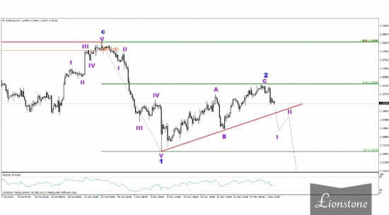 Волновой анализ валютных пар 3 декабря 2013 г.