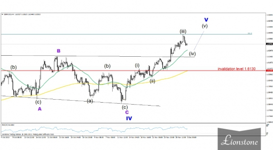 Волновой анализ валютных пар 3 декабря 2013 г.
