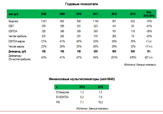 Анжеромаш (ange) продолжает платить рекордные дивиденды