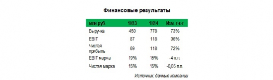 АНПП ТЕМП-АВИА (tmpap): текущая капитализация меньше, чем величина денежной позиции, а дивдоходность составляет 15-20%