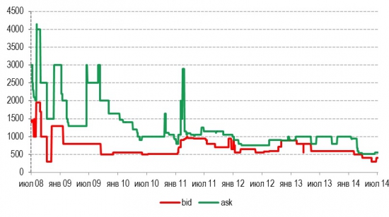 Buzzi Unicem отмечает опережающий рост EBITDA Сухоложскцемента (suce) в 1П14: повышение прогноза по <a class=