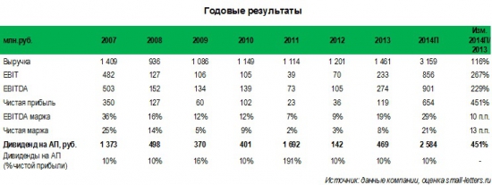 Тамбовский завод Электроприбор (tzepp) может выйти на рекордный уровень чистой прибыли и дивидендов по итогам 2014 г.