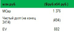 Тамбовский завод Электроприбор (tzepp) может выйти на рекордный уровень чистой прибыли и дивидендов по итогам 2014 г.