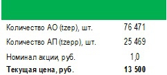 Тамбовский завод Электроприбор (tzepp) может выйти на рекордный уровень чистой прибыли и дивидендов по итогам 2014 г.