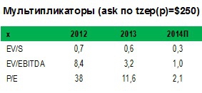 Тамбовский завод Электроприбор (tzepp) может выйти на рекордный уровень чистой прибыли и дивидендов по итогам 2014 г.