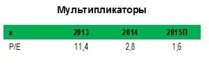 Инвестиционное предложение по акциям Тамбовского завода Электроприбор (tzep, tzepp)