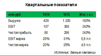 Инвестиционное предложение по акциям Тамбовского завода Электроприбор (tzep, tzepp)