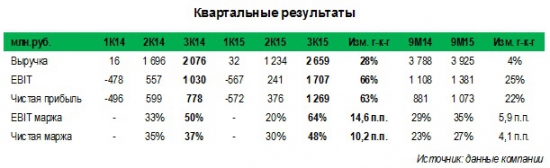 Акции Волга-флота (vfltp) могут получить поддержку в связи с рекордными экспортными доходами и благоприятными прогнозами по водности в навигацию 2016 г.