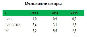 В 2015 г. Судоходная компания Волжское пароходство (vfltp) удвоила чистую прибыль благодаря высоким экспортным доходам и снижению расходов на топливо