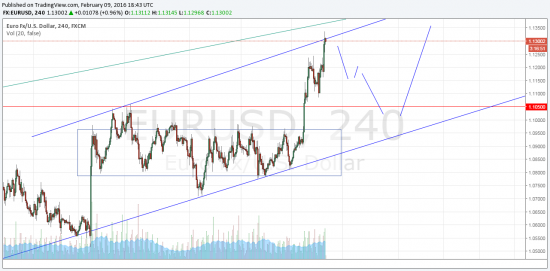 EURUSD - вариант