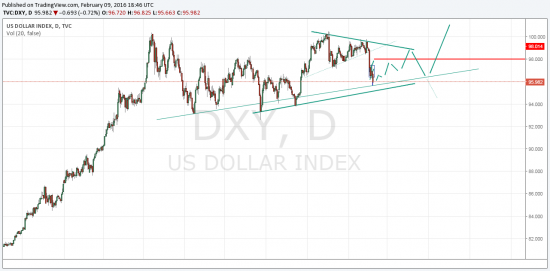 EURUSD - вариант