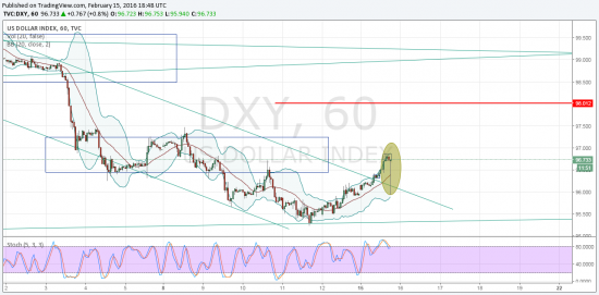 DXY - глюк или показали куда идем?