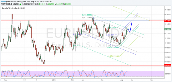 Бессонница - eurusd, gbpusd, eurgbp, xauusd, audusd, gbpjpy, usdchf