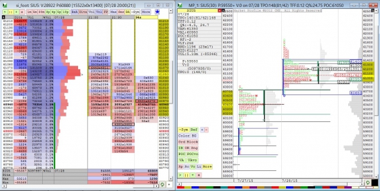 Анализ Si с помощью Market Profile