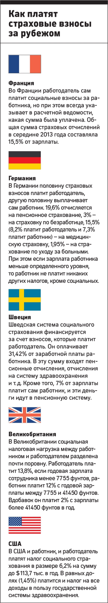 Минфин предлагает приучать граждан платить страховые взносы после 2018 года