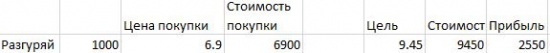 Разгуляй 3 дня  +167%!!!! Спрос превышает предложение примерно в 5 раз!