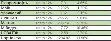 Возможные расчетные дивиденды 2015 первое полугодие