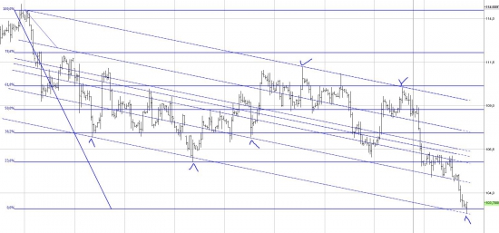 #ProНефть. Новости + ТА