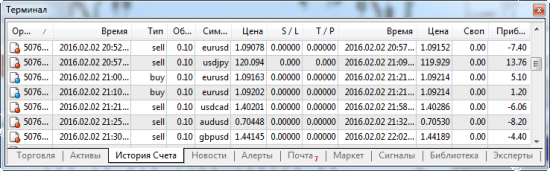 Скальперская стратегия основанная на MFI