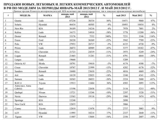 только факты - ничего кроме фактов...