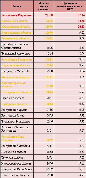 Пользователь был забанен. Причина : нарушение тематики смартлаба - ответ Тимофею и его админу.