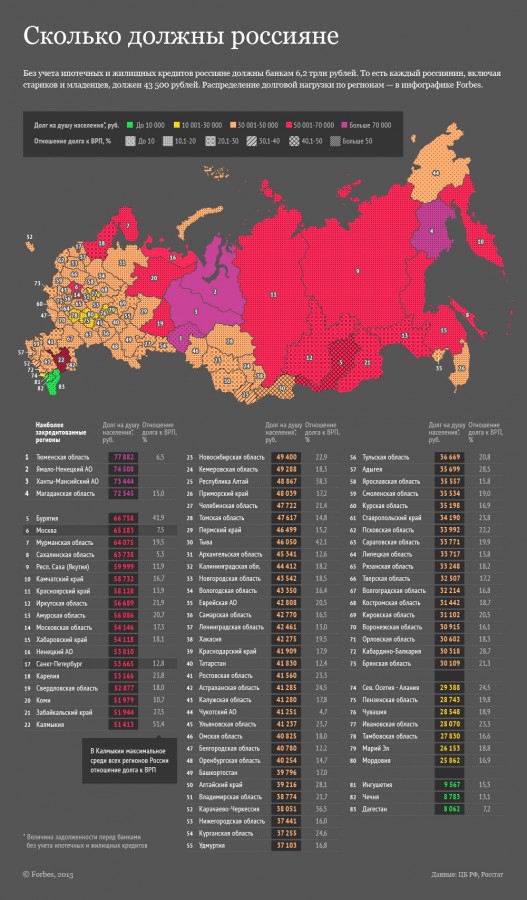 Пользователь был забанен. Причина : нарушение тематики смартлаба - ответ Тимофею и его админу.