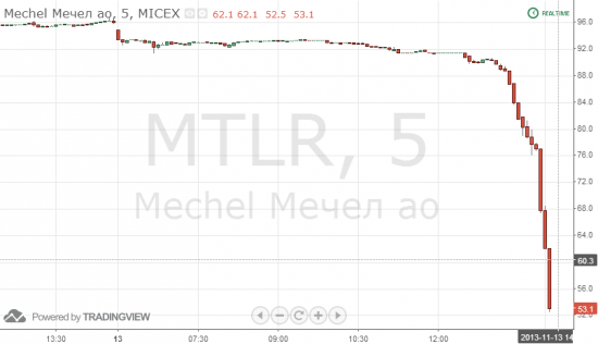 «У Шпака магнитофон, у посла – медальон…»… ©