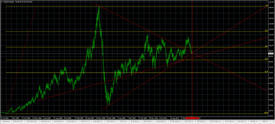 Нефть — Light Sweet — всё идёт по плану (часть 2)