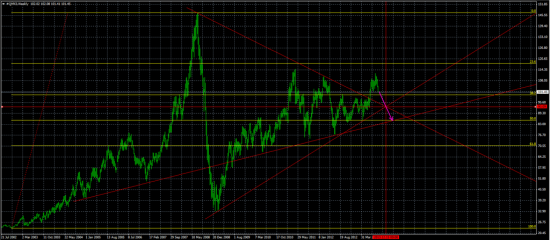 Нефть — Light Sweet — всё идёт по плану (часть 2)