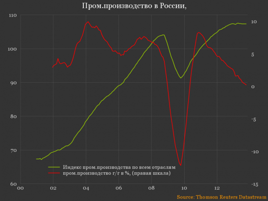 "Гром среди ясного неба" - ещё немного про Мастер банк