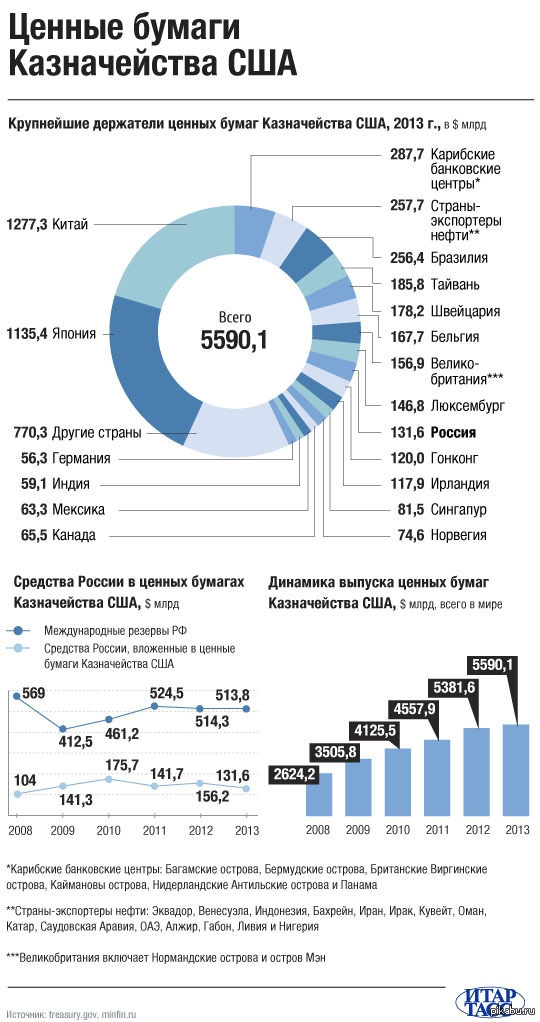 Депрессия вместо восстановления экономики