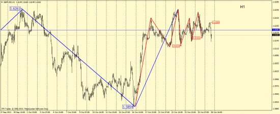 GBP\USD