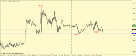 Волновой анализ GBP/USD