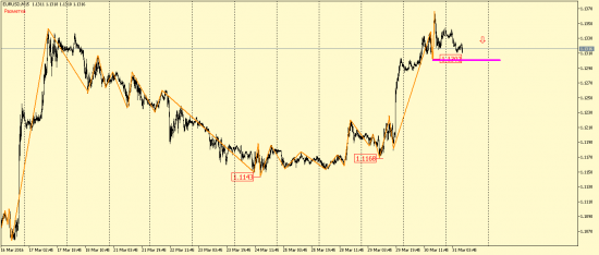 EUR/USD и GBP/USD